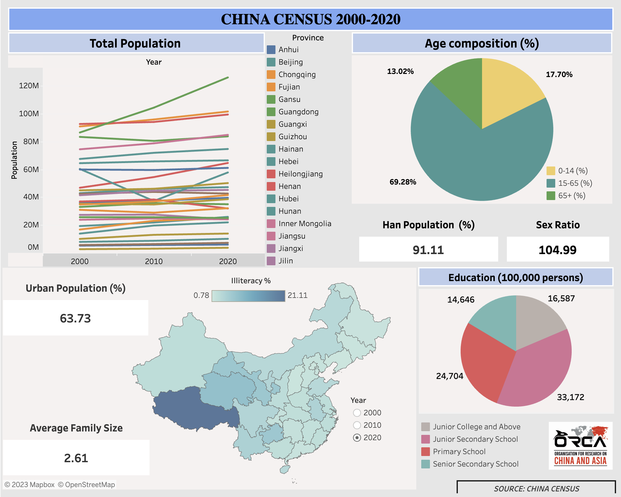 India China Trade Dashboard