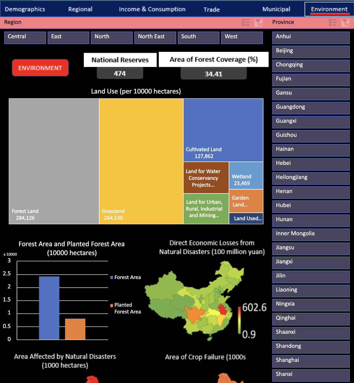 India China Trade Dashboard