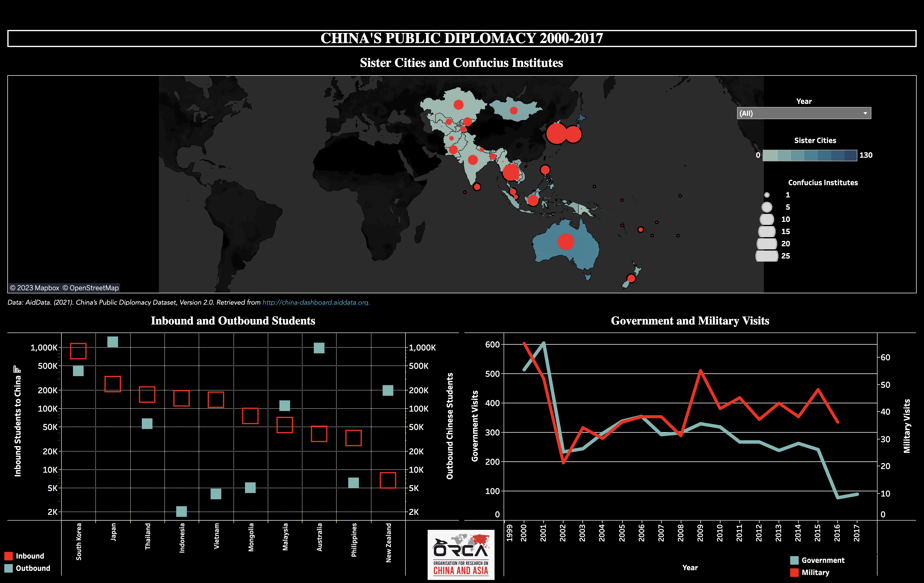 India China Trade Dashboard